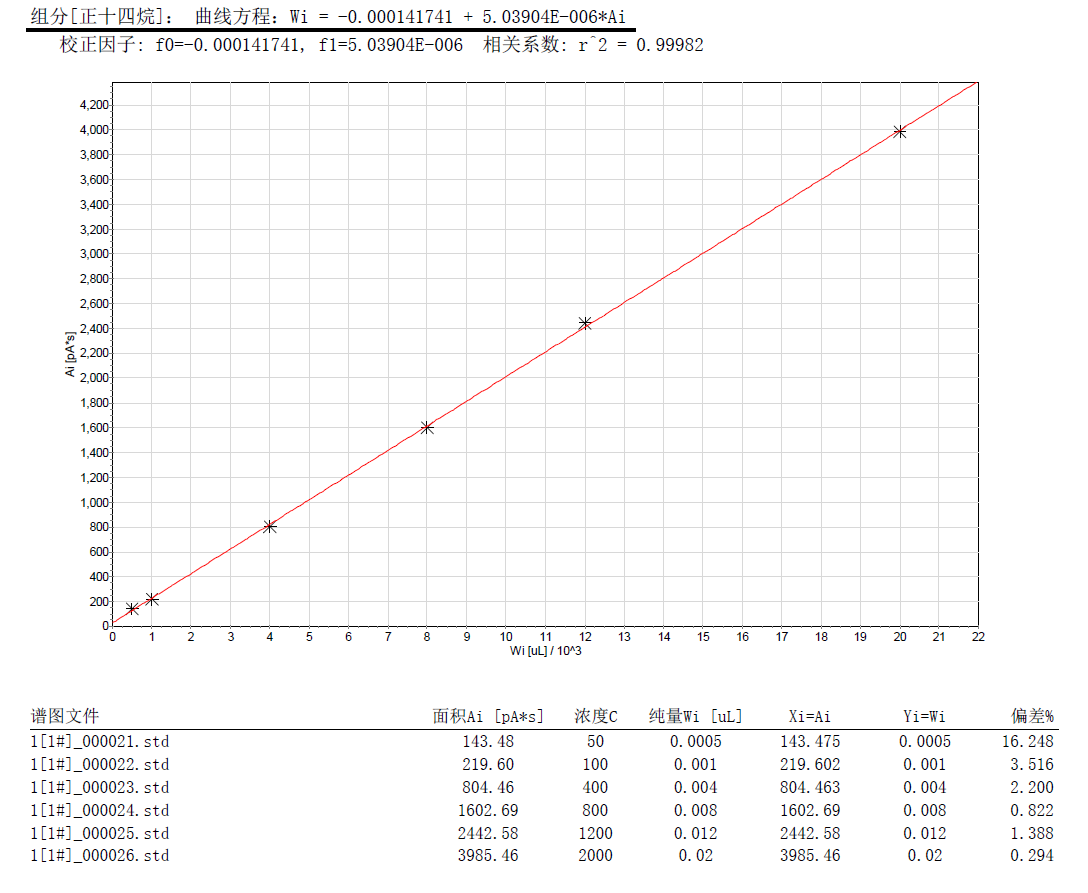 北京踏實(shí)德研儀器有限公司 北京踏實(shí)德研儀器有限公司