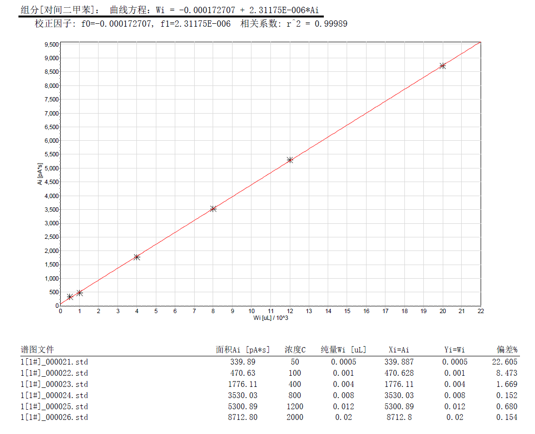 北京踏實(shí)德研儀器有限公司 北京踏實(shí)德研儀器有限公司
