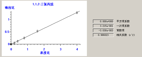 北京踏實(shí)德研儀器有限公司 北京踏實(shí)德研儀器有限公司