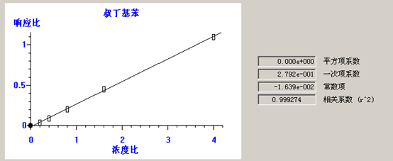北京踏實(shí)德研儀器有限公司 北京踏實(shí)德研儀器有限公司