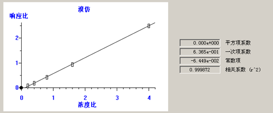北京踏實(shí)德研儀器有限公司 北京踏實(shí)德研儀器有限公司